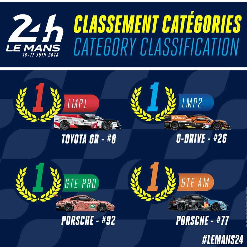 Le Mans 2018 - Testul constanței