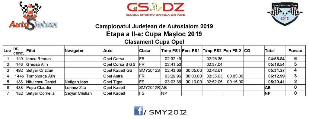 Cupa Masloc 2019 Clasament Cupa Opel