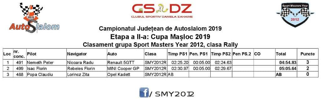 Cupa Masloc 2019 Clasament SMY 2012 Rally