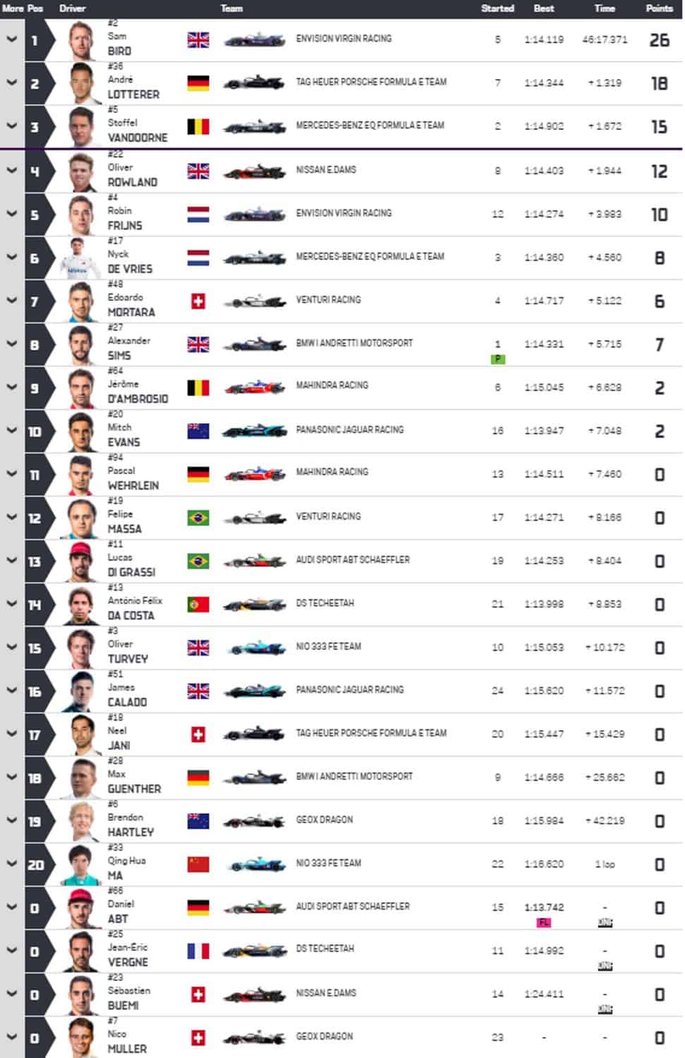 FE Saudi Race 1 results