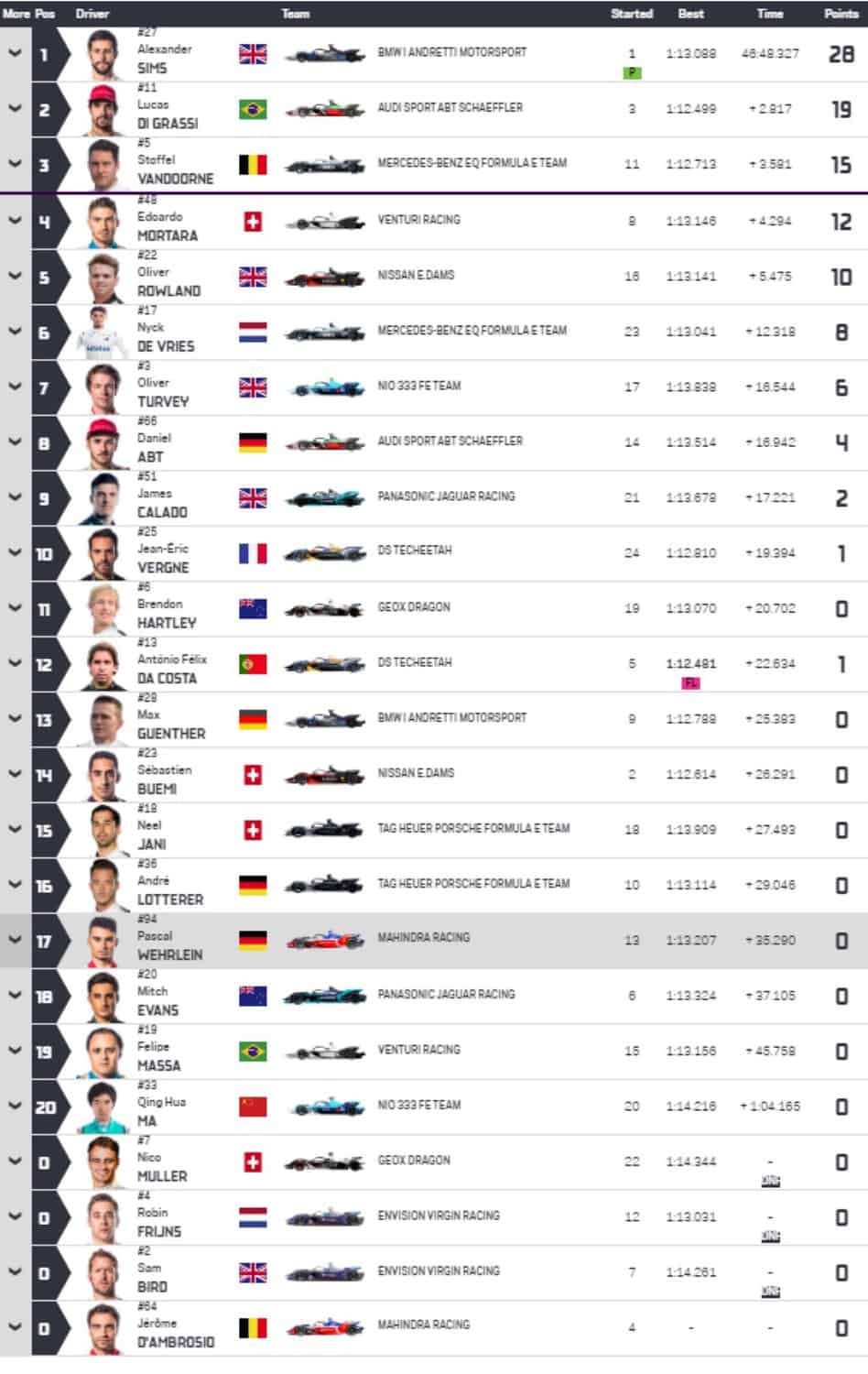 FE Saudi Race 2 results