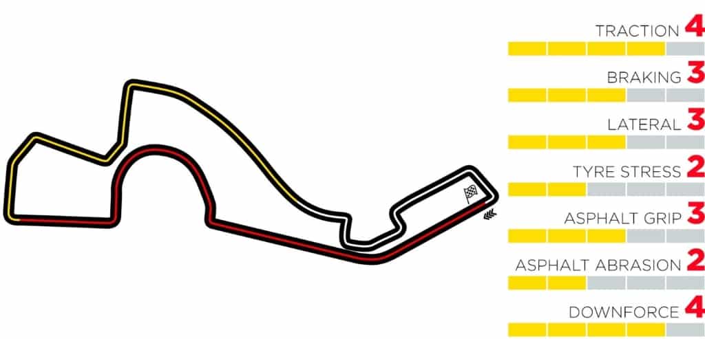F1: 2020 Marele Premiu al Rusiei – Avancronică.