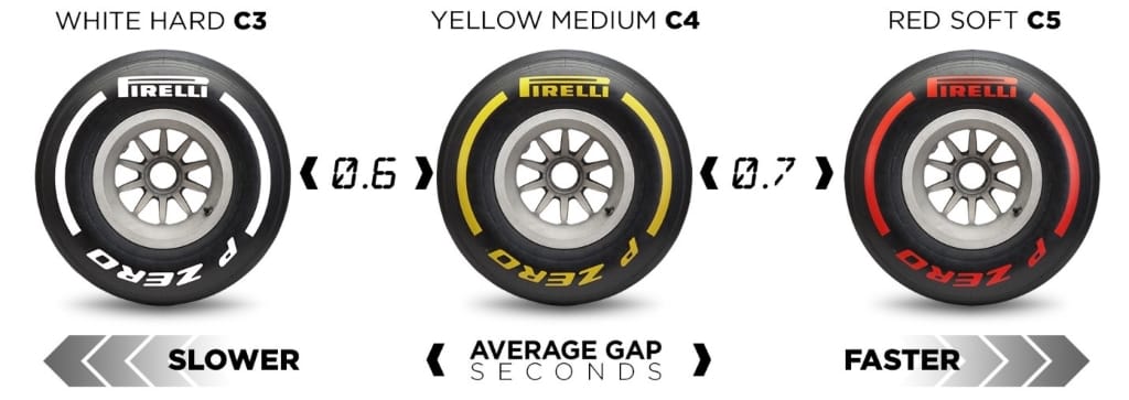 F1: 2020 Marele Premiu al Rusiei - Antrenamente Libere - Pirelli Report