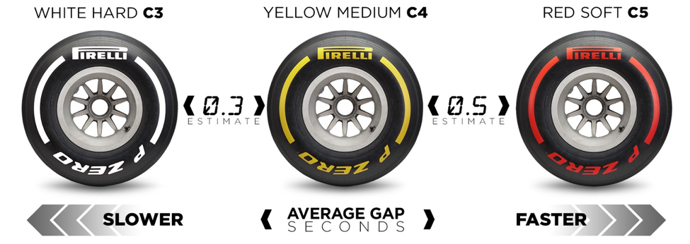 2020 Marele Premiu Abu Dhabi – Antrenamente Libere – Pirelli Report.