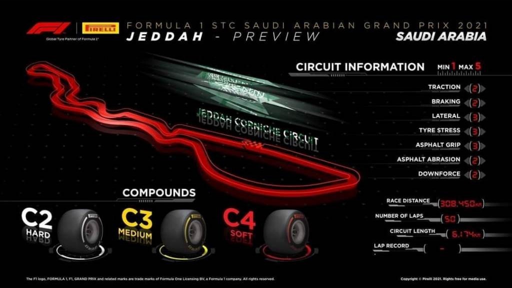 Pirelli Jeddah 2021 Preview