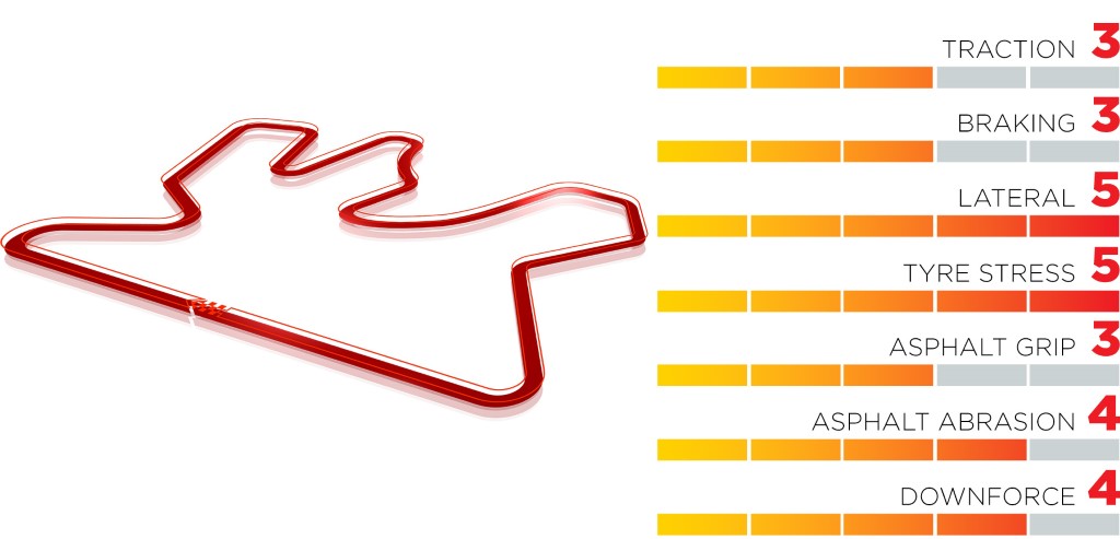 Marele Premiu al Qatarului – Avancronica – Pirelli Report. (+ Program TV)