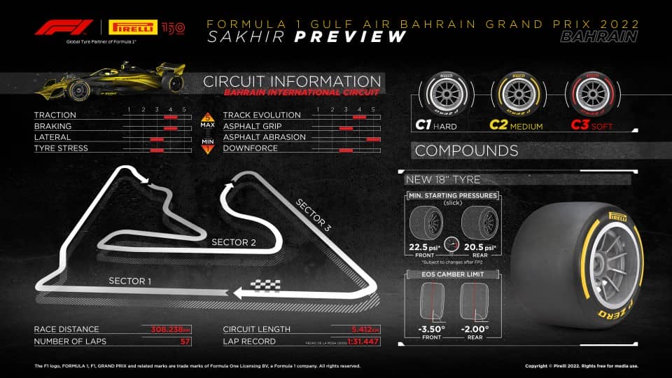 Marele Premiu al Bahrainului – Avancronica – Pirelli Report. (+Program TV)