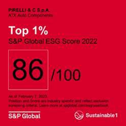 Pirelli se numără printre companiile din top 1% în anuarul de sustibilitate al S&P Global 2023