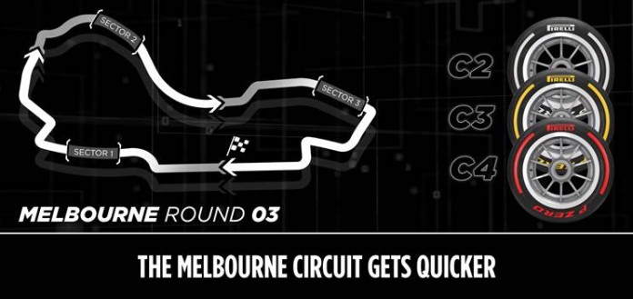 Avancronica: Marele Premiu al Australiei – Pirelli Report (+Program TV GP)