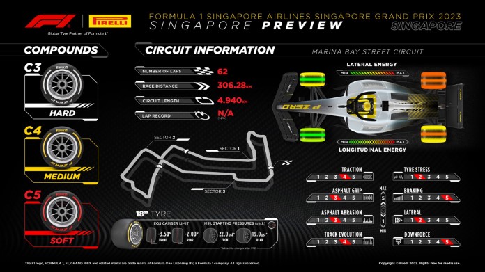 Marele Premiu de la Singapore - Avancronica - Pirelli Report (+Program TV)