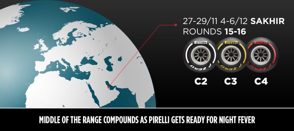 2020 Marele Premiu al Sakhir – Avancronică – Pirelli Report.
