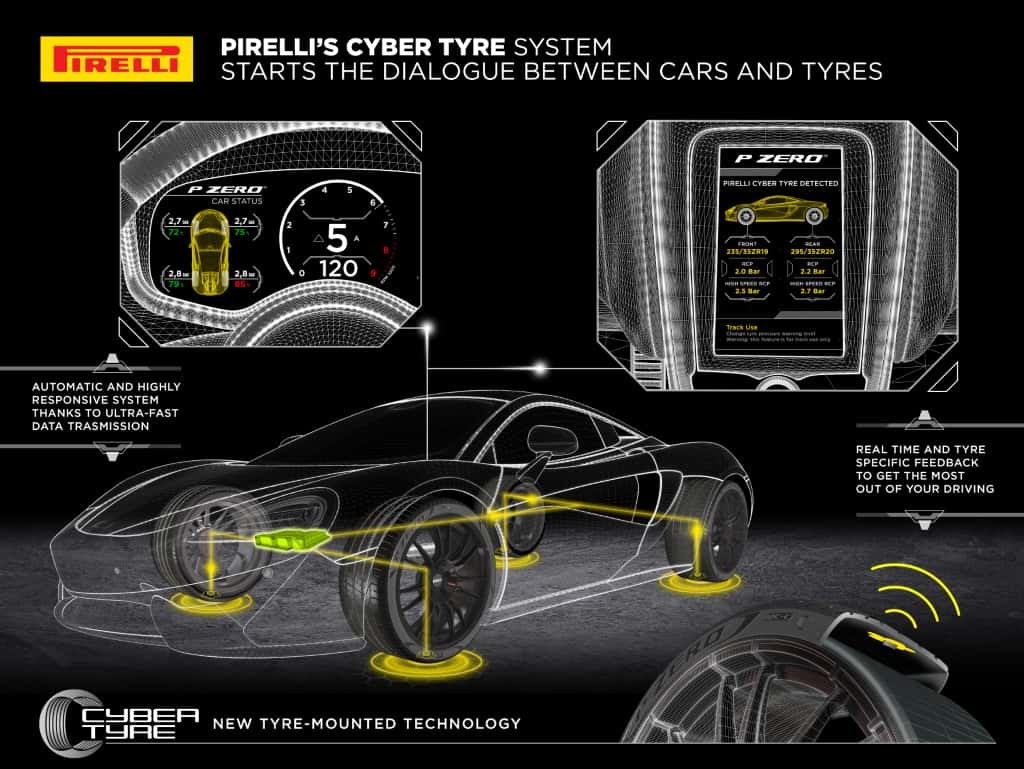 Pirelli furnizează, în premieră, anvelope standard inteligente, echipate cu senzori, pentru McLaren Artura.
