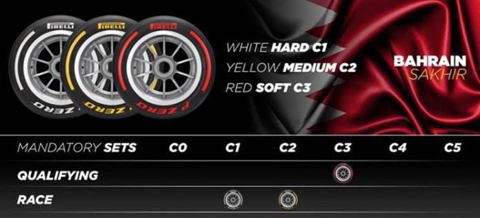 Pirelli anunță pneurile alese pentru primele GP-uri ale sezonului