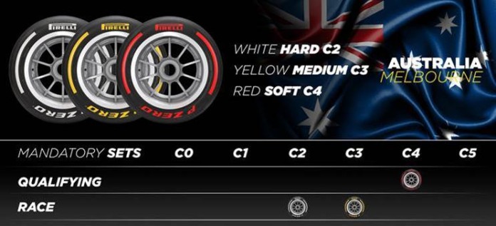 Pirelli anunță pneurile alese pentru primele GP-uri ale sezonului