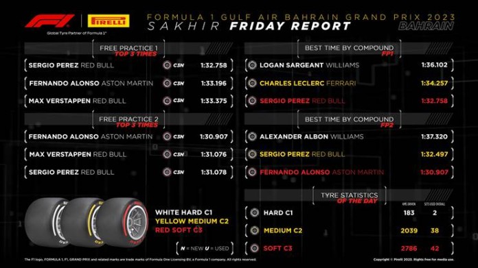 Rewiew Pirelli ziua de vineri: Enigma pneurilor începe să se descifreze